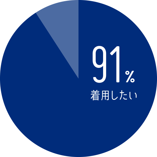 一般ユーザーレビュー | REVIEW | アルティメット・アクア